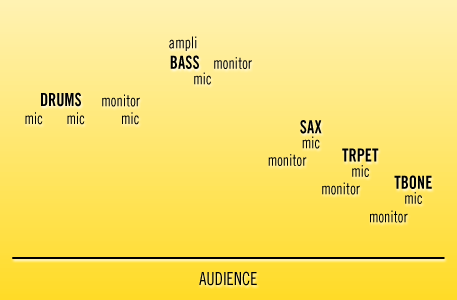 Stage Plan Lokomotiv Kanarone